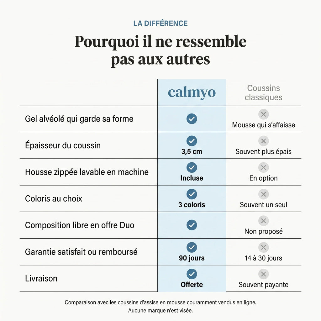 Comparatif du coussin en gel Calmyo et d'un coussin en mousse