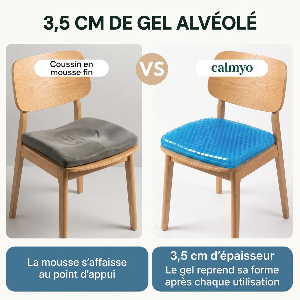 Un coussin en mousse fin affaissé au point d'appui, face au coussin en gel Calmyo de 3,5 cm qui garde sa forme